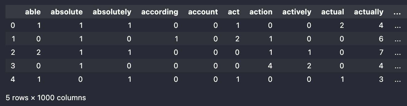Data Example